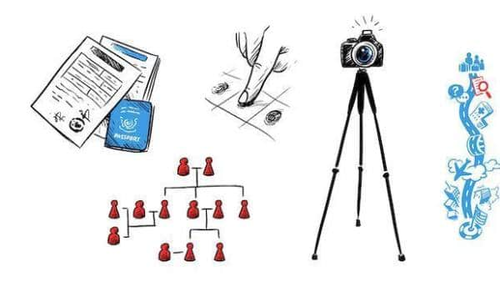 The image consists of several elements: a stack of documents and a blue stamp labeled 'Approved,' a fingerprint being scanned, a camera on a tripod, and a diagram of a hierarchical organization chart with red figures. These elements represent various processes, including documentation, identification, photography, and organizational structure.